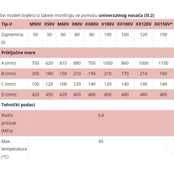 Bojler Talas X50 V (vertikalna montaža) - Slika 4