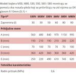 Bojler Talas S50 V (slim, vertikalna montaža) - Slika 4