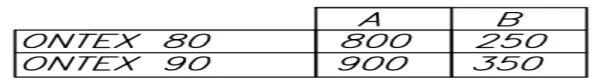 Tuš kada Ontex R90 754880 - Slika 2